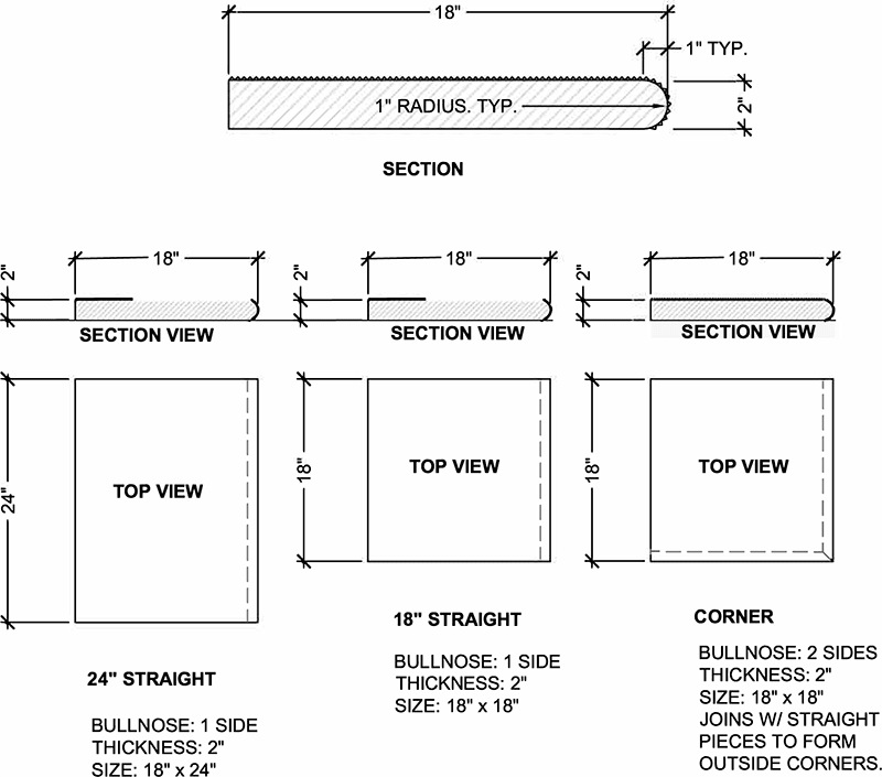 Modern Pool Coping